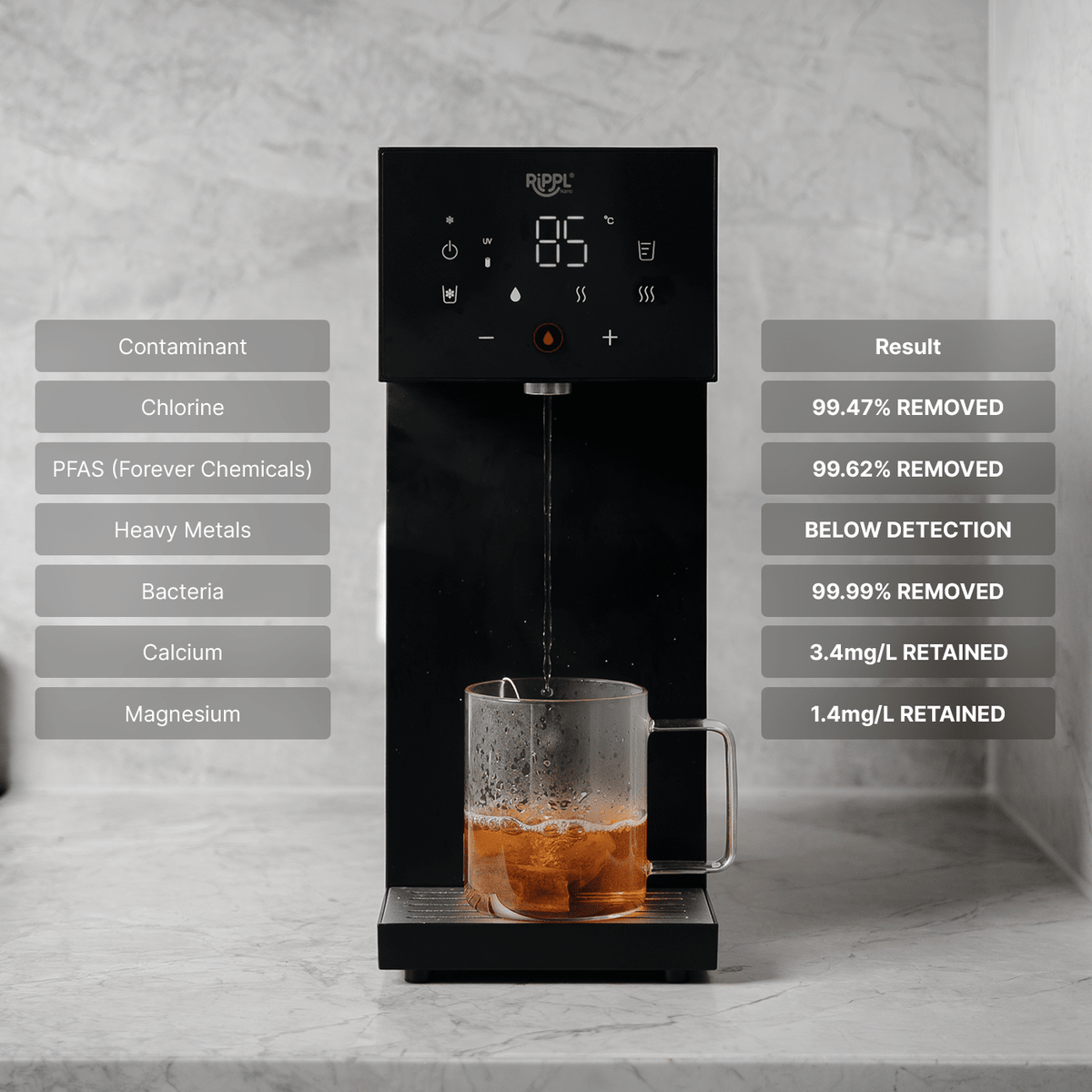 Rippl Nano Water Filtration System - drinkrippl.com