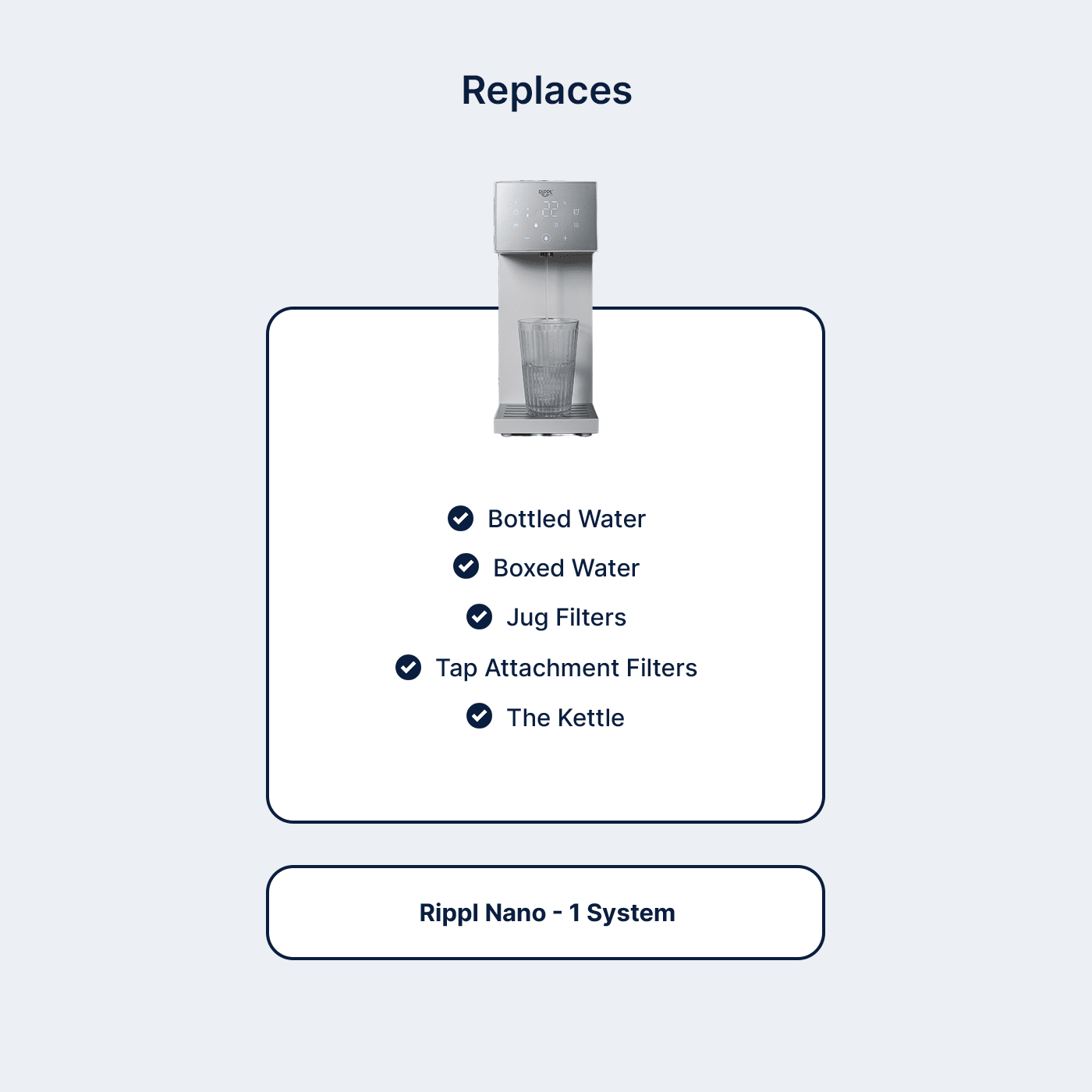 Rippl Nano Water Filtration System - drinkrippl.com