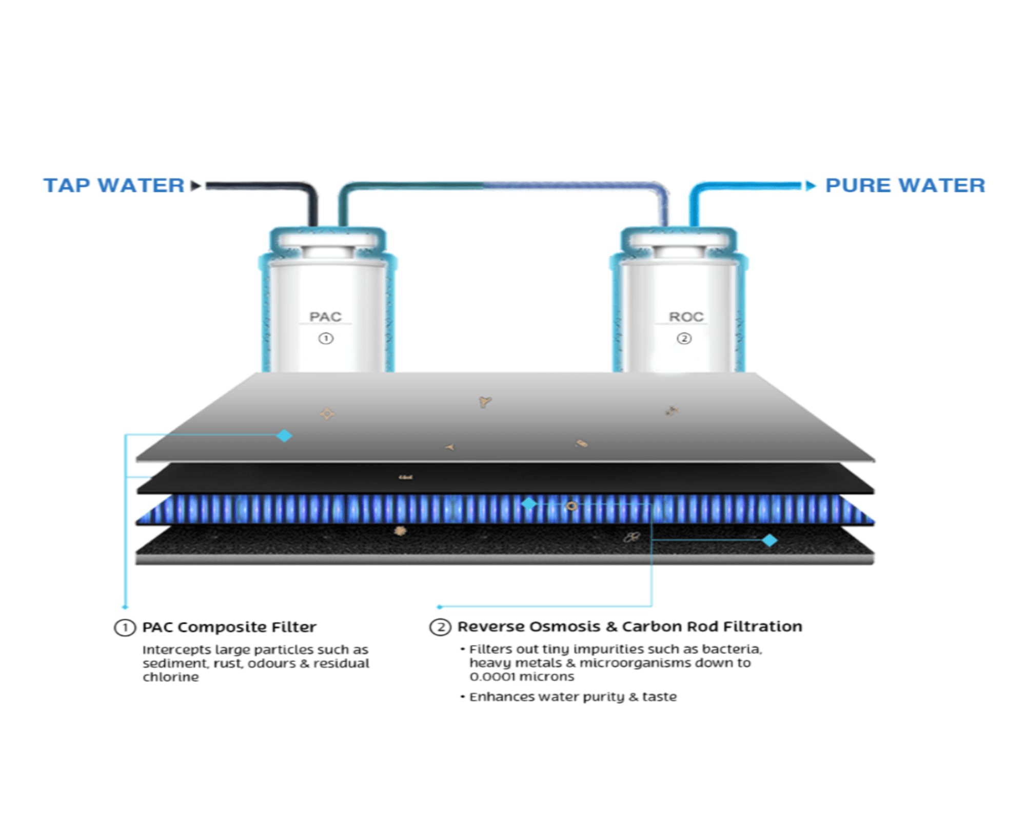 Rippl Pure Water Filter - drinkrippl.com